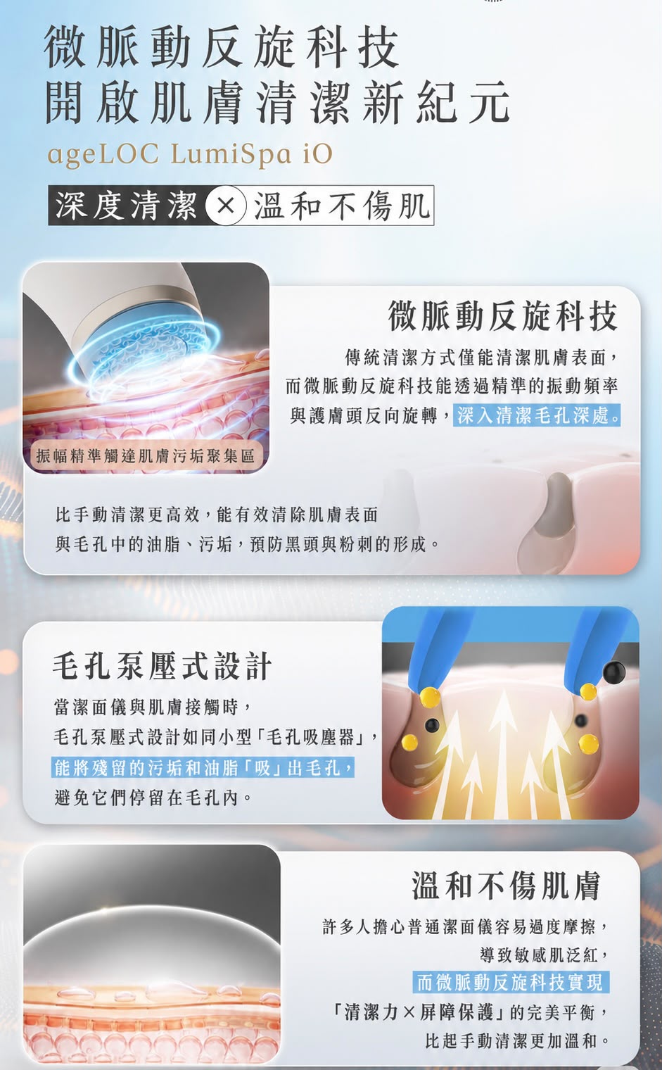 微脈動反旋科技，開啟肌膚清潔新紀元，深入清潔毛孔深處